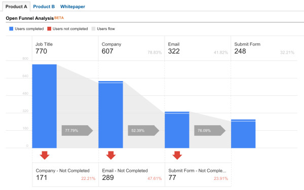 funnel google analytics