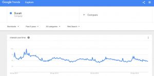 google-trend