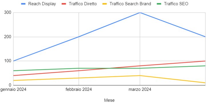 indice di correlazione media