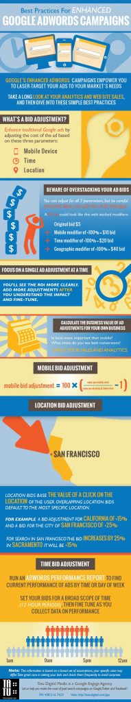 adwords infografica