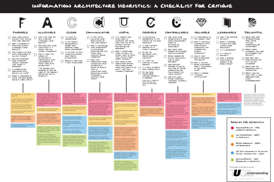 information-architecture-heuristics