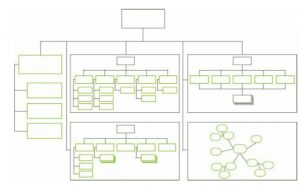 information architecturo pattern model