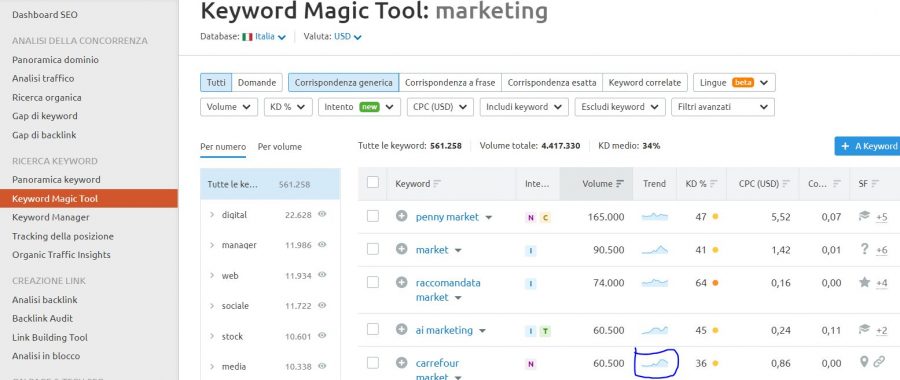 keyword magic tool