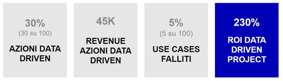 kpi data strategy