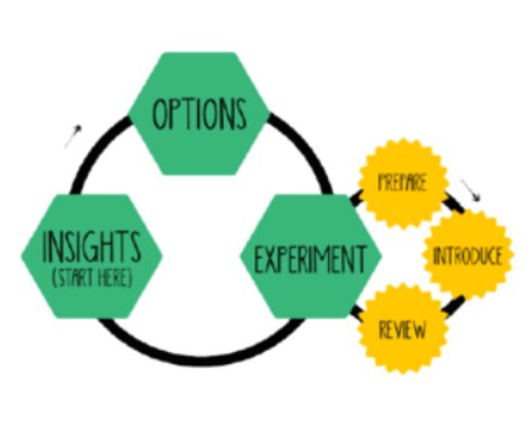 lean change management