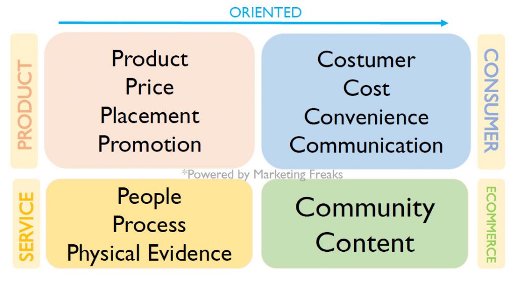 marketing mix