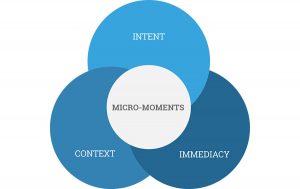 micromoments-vendiagram-v2