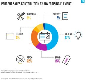 content roi