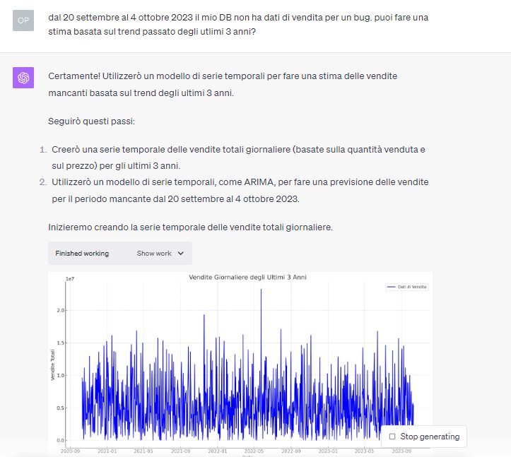 ai previsioni