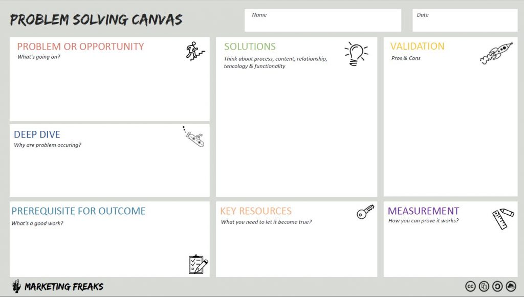 problem solving canvas marketing freaks per lego seriosu play