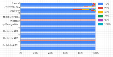 scroll analysis