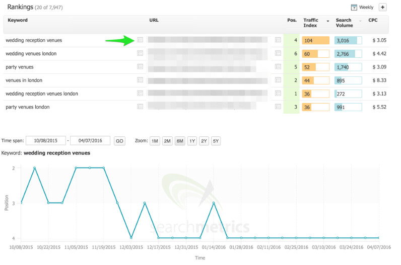 search metrics analysis