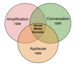 social-media-success