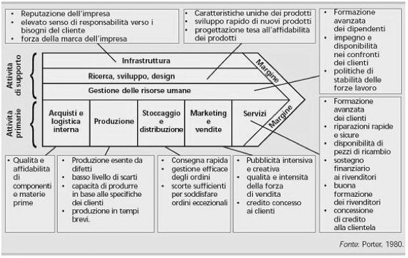 strategie di marketing