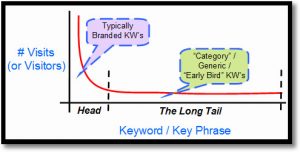 adwords audit