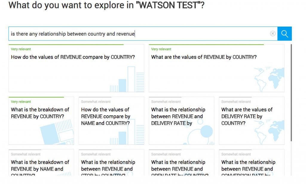 watson analytics