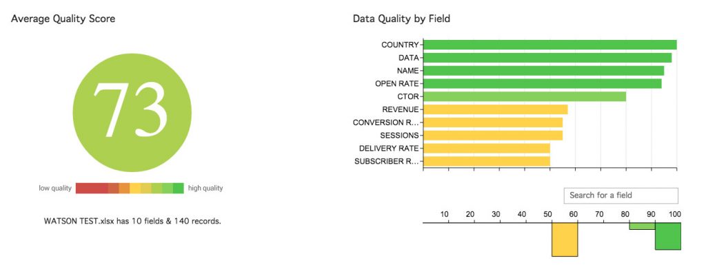 watson analytics