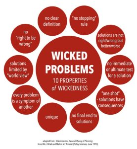 wcked problem